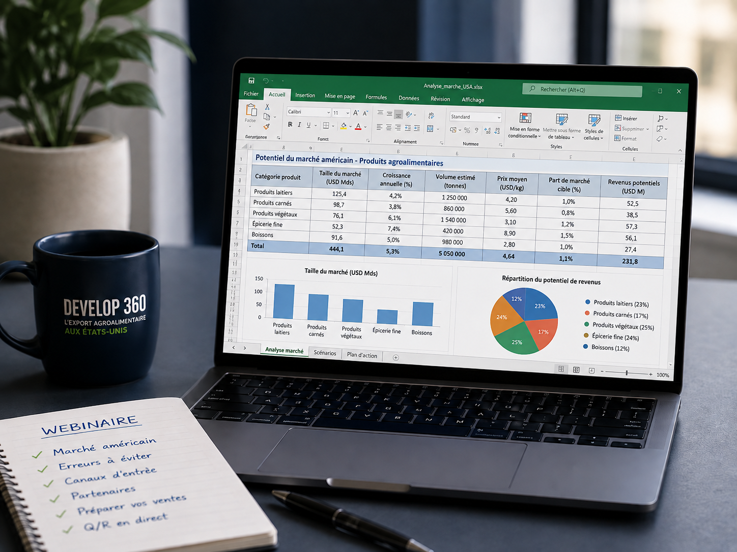 Webinaire DEVELOP 360